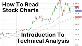 Introduction To Technical Analysis  Stock Chart Reading For Beginners [upl. by Dona]