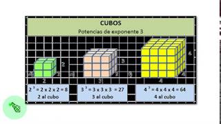 POTENCIAS CUADRADOS Y CUBOS [upl. by Ditter75]