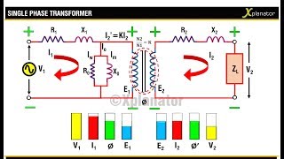 SINGLE PHASE TRANSFORMER  EQUIVALENT CIRCUIT AND WORKING [upl. by Kcirrag]