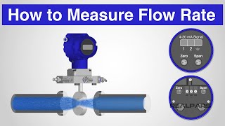 How to Measure Flow Rate with a DP Transmitter [upl. by Clynes]