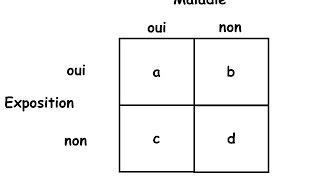 Types détudes épidémiologiques [upl. by Yentruoc]