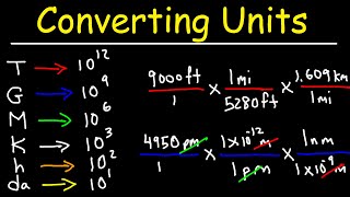 Converting Units With Conversion Factors  Metric System Review amp Dimensional Analysis [upl. by Perce]