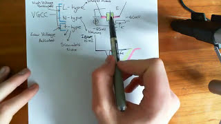 Voltage Gated Calcium Channels Part 1 [upl. by Meek]