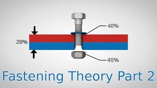 Friction Factors  Fastening Theory Part 2 [upl. by Assirok]