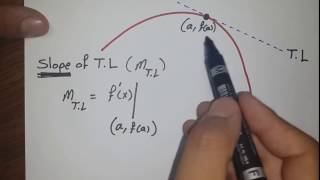 Derivatives  Tangent Normal Perpendicular and Parallel Lines  Part 1 [upl. by Sirron]