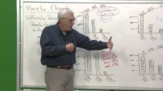 QC101 Pareto Chart [upl. by Neils]