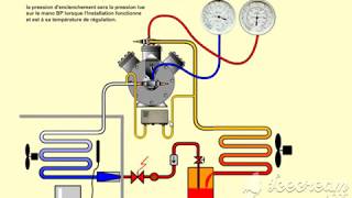 13 Pressostats principe de fonctionnement [upl. by Euqinwahs]