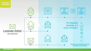 Luminate Online Demonstration [upl. by Aikaj]