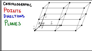 Crystallographic Points Planes and Directions [upl. by Kancler]