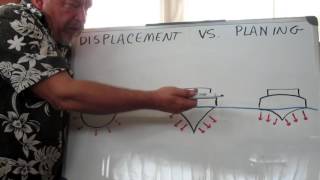 Displacement vs Planing Hulls [upl. by Schumer]