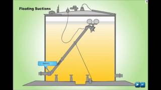 Storage Tank Floating Suction Working Animation Video [upl. by Winters]