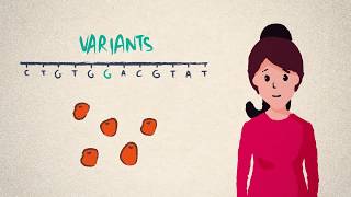 DNA genes and genomes [upl. by Ardnekat]