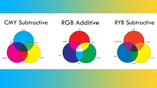 Introduction to Color Wheels and Color Theory CMY RGB and RYB [upl. by Wattenberg]