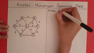 Kruskals Algorithm [upl. by Ahsim]