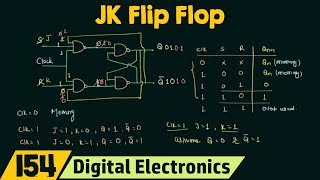 Introduction to JK flip flop [upl. by Orpah]