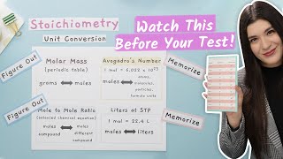 How to Convert Units in Chemistry [upl. by Airda861]