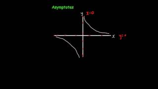 Reciprocal graphs  Corbettmaths [upl. by Woodward]