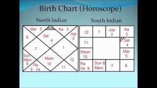 Vedic Astrology Classes  1 [upl. by Athal591]