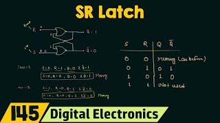 SR Latch  NOR and NAND SR Latch [upl. by Beret]