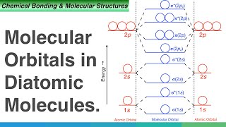 Molecular Orbitals in Diatomic Molecules [upl. by Elleinnod]