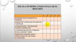 Unidad 3 como elaborar una lista de cotejo [upl. by Massie476]