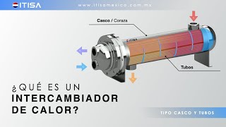 Intercambiadores de calor tipo casco y tubos shell and tubes heat exchangers [upl. by Reuven]