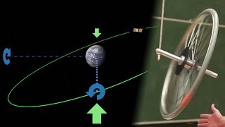 Gyroscopic precession  An intuitive explanation [upl. by Corell]