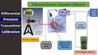 DP Flow Transmitter Calibration Transmitter Zero and Span Adjustment [upl. by Bathsheb]