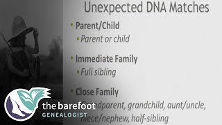 Pedigree Analysis  Part 1 Autosomal Inheritance Patterns [upl. by Llenral424]