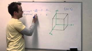 Crystallographic Plane in Cubic System example problem [upl. by Warwick]