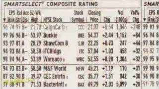 How to Read Stock Tables For Dummies [upl. by Aicala]