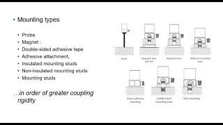 Accelerometers Mounting considerations [upl. by Ari661]