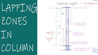 Lapping Zone in Column Explained in Detail [upl. by Nnaacissej]