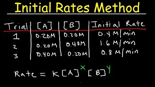 Chemical Kinetics  Initial Rates Method [upl. by Auqinimod256]