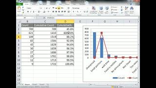 Pareto Analysis Chart in Excel [upl. by Emiolhs]