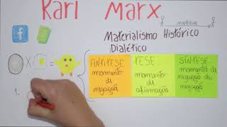 Karl Marx  Materialismo Histórico Dialético [upl. by Ahseryt]