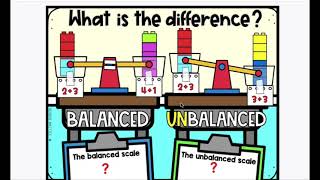 Introducing Balancing Equations [upl. by Procter788]