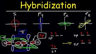 Carbon Bonding Explained [upl. by Haon]