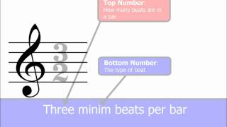 Time Signatures Part 1 The Basics Music Theory [upl. by Cloris]