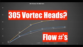 305 Vortec Heads vs 350 Vortec Heads Flow Data [upl. by Aim592]