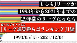 Jリーグ29年間の歴史上 最も多く勝ち点を稼いだチームは？？？総合順位がついに判明【通算勝ち点ランキング J1編】2022年版 Bar chart race [upl. by Ellekcir173]