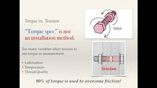 Bolt Tension Basics in Two Minutes [upl. by Acimot]