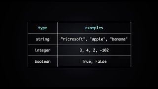 Using Boolean in Python Python Tutorial 11 [upl. by Macey151]