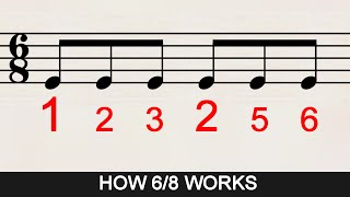 How to Count Rhythms in 68 Time Signature [upl. by Llekcor]