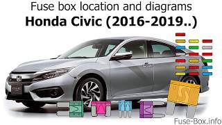 Fuse box location and diagrams Honda Civic 20162019 [upl. by Ymassej483]