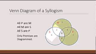 Venn Diagrams and Testing Validity [upl. by Ytsirk165]