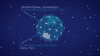 Iridium NEXT loworbit telecommunications constellation [upl. by God]