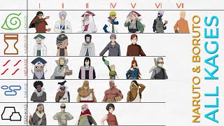 Naruto All Kages Of 5 Great Nations in The Shinobis History [upl. by Sivla452]