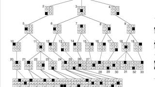 8 Puzzle BFS [upl. by Farly693]