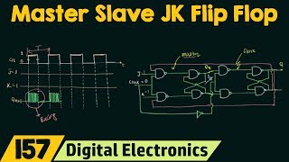 Master Slave JK Flip Flop [upl. by Eizeerb]